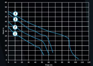 ASC Jet Water Pump Performance Curve