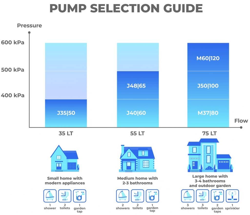 ASC Water Tanks Pump Guide