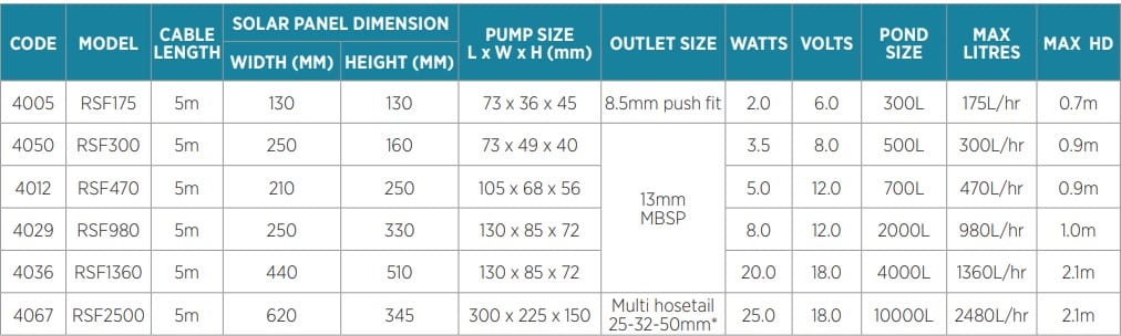 Reefe RSFB250 Solar Fountain Pump with Battery Backup | Water Tanks ...