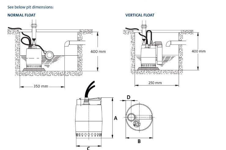 unilift-kp-series-pit-size