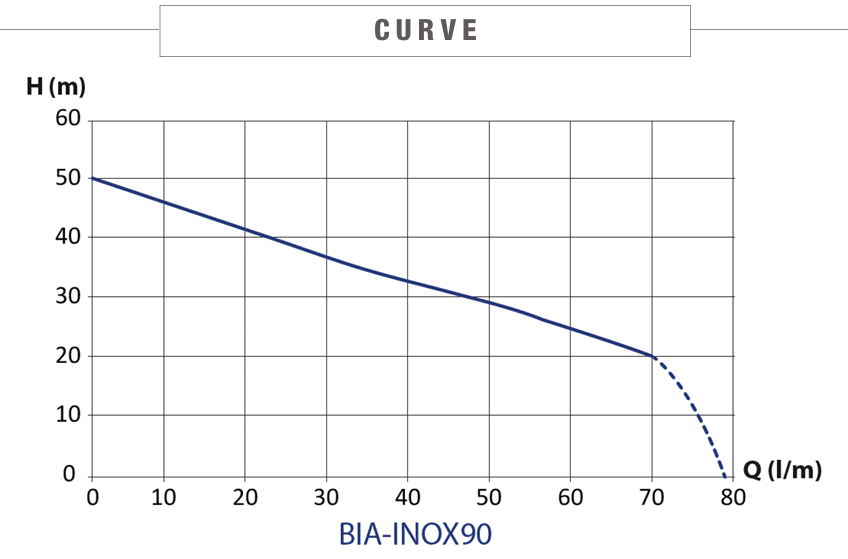 Bianco BIA-INOX90CORE Stainless Steel Surface Mount Pump with nXt Controller - Image 3