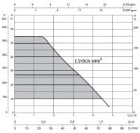 DAB ESYBOX Mini 3 Variable Speed Constant Household Pressure Pump