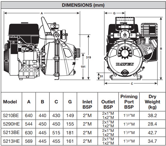 Davey Firefighter 93 Single Impeller Fire Pump Parts