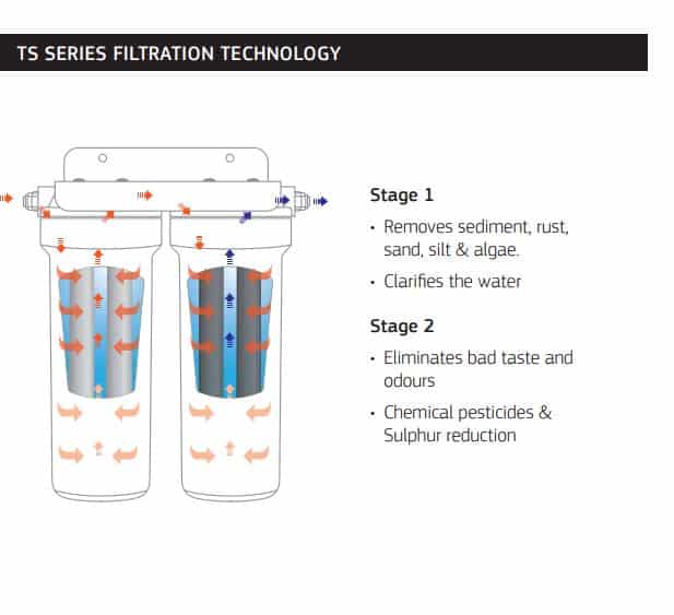 filtertech | Water Tanks Melbourne - ASC Water Tanks