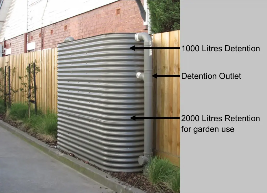 Retention Water Tanks vs Detention Water Tanks