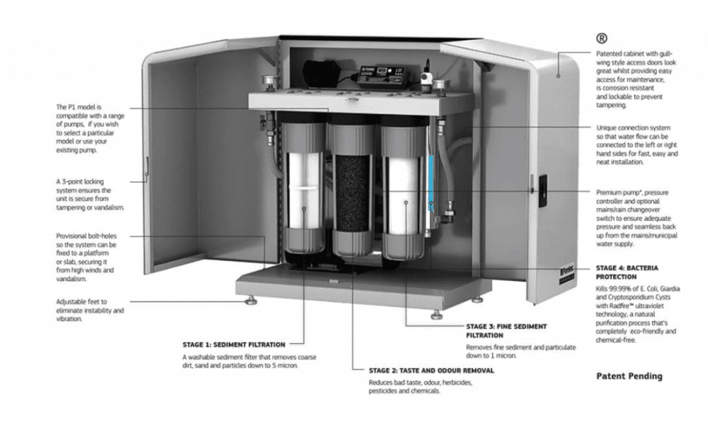 Puretec Hybrid-P1 Plus Filtration & UV | Water Tanks Melbourne - ASC ...