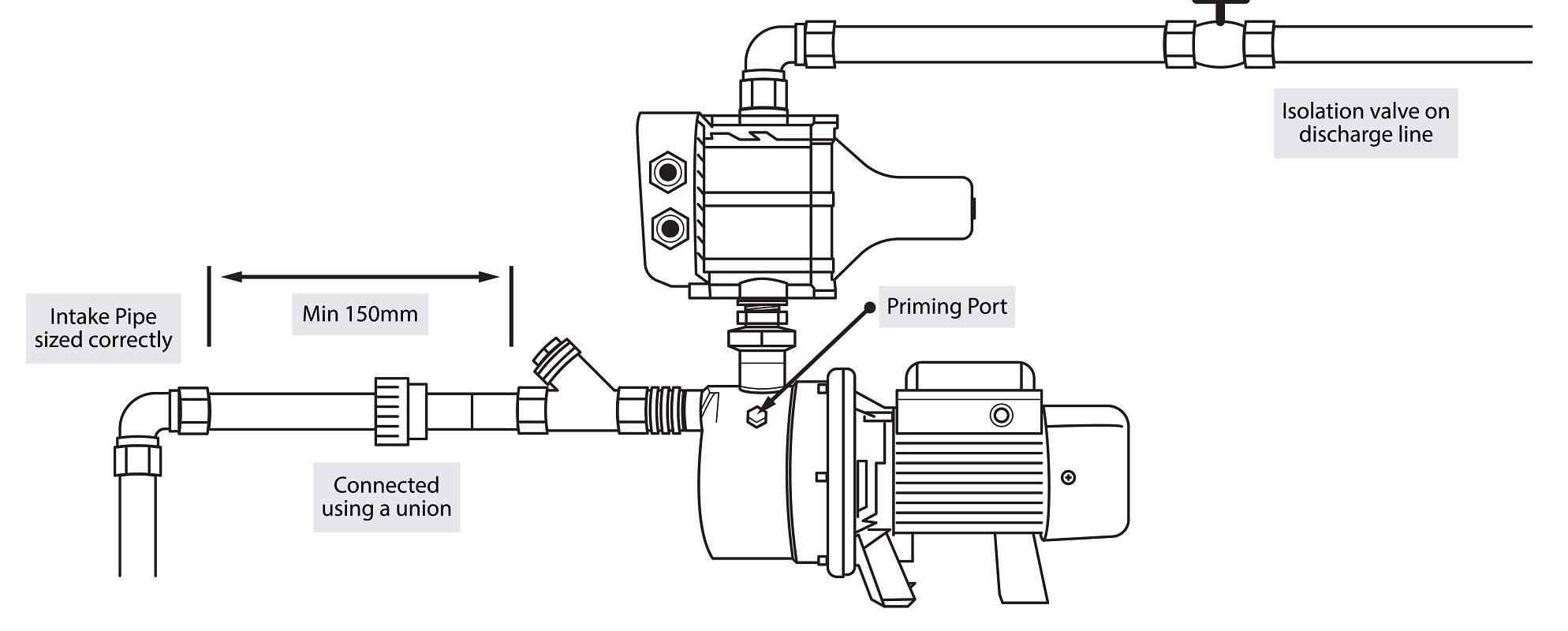 asc-jet-pump-recommended install method