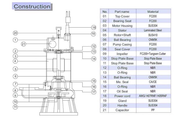 ASC DSK-10A Parts List