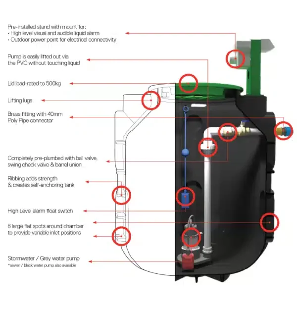 1300 Litre Polymaster Sewer Pump Station - Image 7