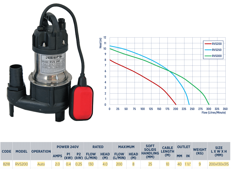 1300 Litre Polymaster Sewer Pump Station - Image 8